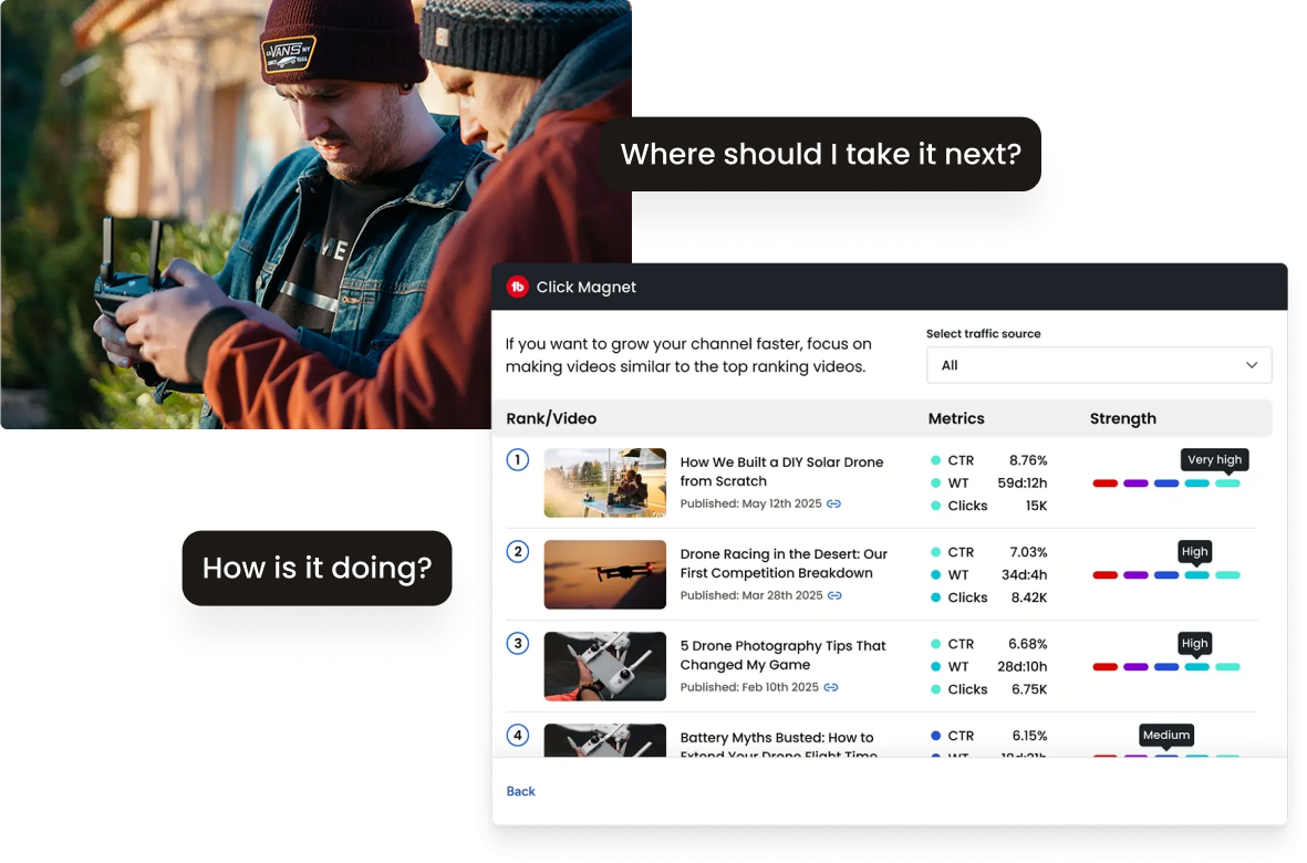 CTR Optimization