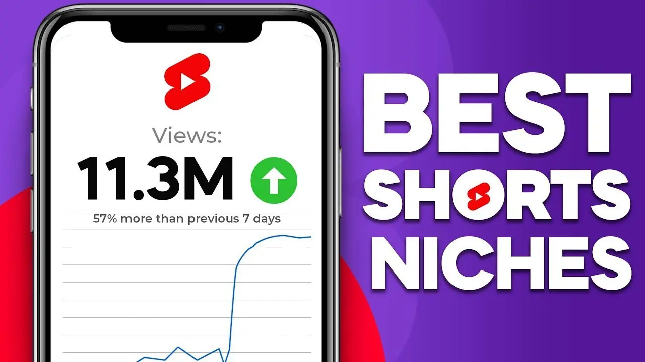 These are the top ten YouTube Shorts niches that are generating massive views and cash for content creators like you.