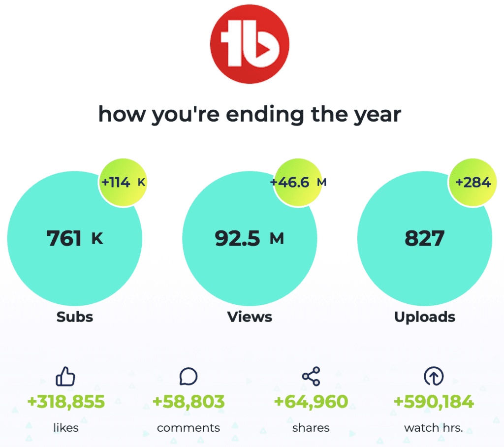 YouTube channel year in review year-to-date changes thanks to TubeBuddy beta