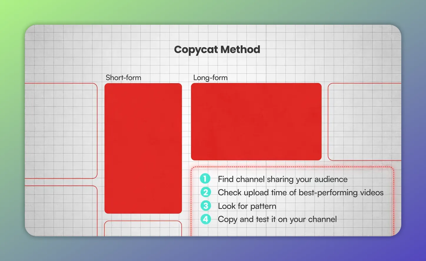 Copycat method steps including copying and testing the upload time window