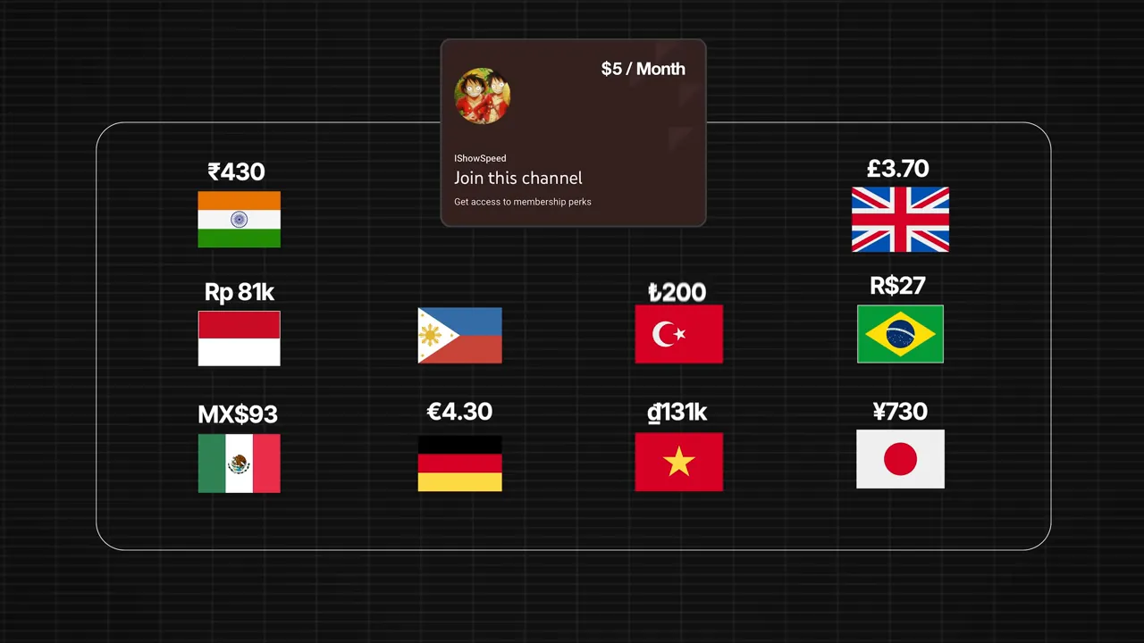 Membership card surrounded by country flags and local currency prices