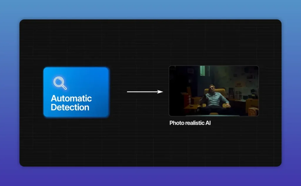 Graphic showing automatic detection pointing toward a photorealistic AI example